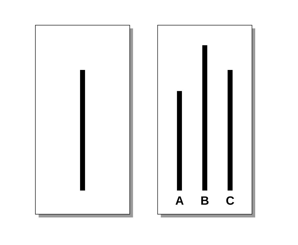 A standard visual test from the Asch conformity experiment showing a target line on the left and three comparison lines labeled A, B, and C on the right.